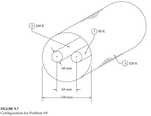 Two long cylinders, as shown in Figure 9.7, having diameters of 60 mm (2.362 in.) re-enclosed within...