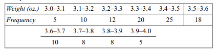 Find the standard deviation for the distribution given below: Find the s.d. from the following table...-4