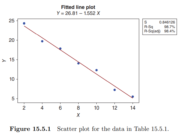 (Percentage of waste solids removed from a filtration system) A study was instituted to determine...-4