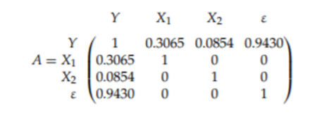 In Example 9.2, the correlation matrix of Y is given by matrix A as follows. Show that the entries...