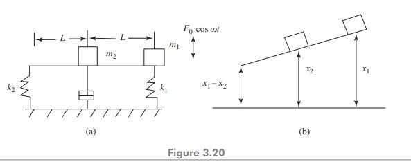 Figure 3.20 shows a system of masses m 1 and m 2 attached to a rigid and massless bar supported by...