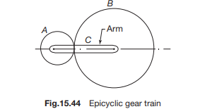 Two spur gears A and B of an epicyclic gear train shown in Fig.15.44 have 25 and 35 teeth...