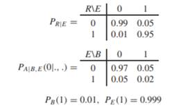 Consider the directed acyclic graph below. The variables are B – Burglary, A – Alarm, E – Earthquake...-2