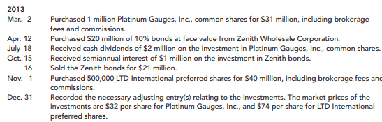 Construction Forms Corporation buys securities to be available for sale when circumstances warrant,...