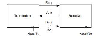 The following circuit shows the block diagram of a simple transmitter-receiver. The transmission...-1