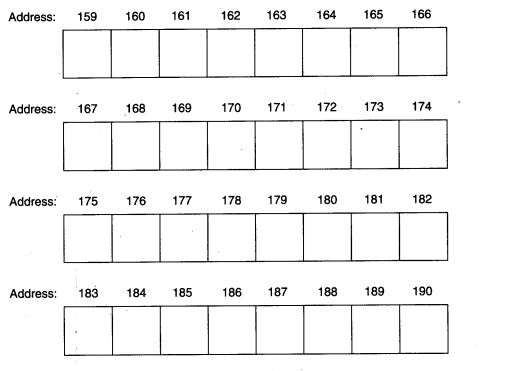 Using Figure and assuming that the variable name miles is assigned to the byte at memory address...-1