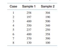 Consider the following data for two paired samples: a. Test the following null and alternative...