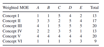 To illustrate some important issues in conducting trade studies, consider the following simplified...