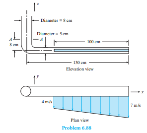 Water (? = 1000 kg/m3 ) is discharged from the slot in the pipe as shown. If the resulting...