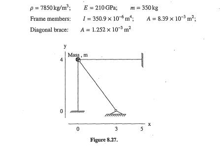 Determine free-vibration frequencies and mode shapes for the plane frame shown in Figure 8.27. Note...