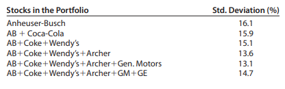 In this problem, you will generate a graph similar to Figure 6.8. The table below shows the standard...