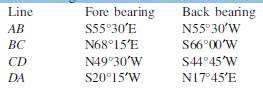 .The bearings of the sides of a triangle ABC are as follows. Compute the interior angles. AB = 60°,...