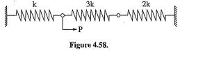 Determine support reactions and forces in the springs for the assembly shown in Figure 4.58.