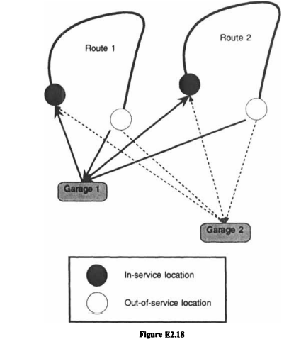 Consider the problem of finding the maximum flow through a network from a set of supply points to a...-3