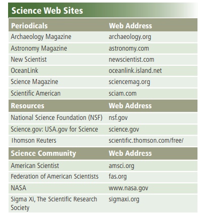 Visit the National Science Foundation Web site listed in the table in Figure 23. What are the topics...