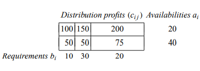 Consider a transportation problem for profit maximization: a) Suppose that we solve this problem by...-2