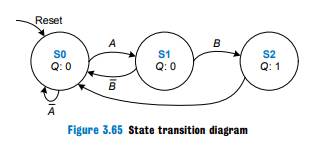 Describe in words what the state machine in Figure 3.65 does. Using binary state encodings, complete...-1