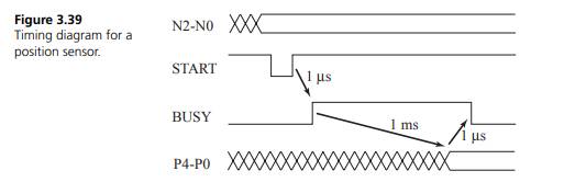 The objective of this problem is to interface a position transducer array to a 9S12 (Figure 3.39)....-1