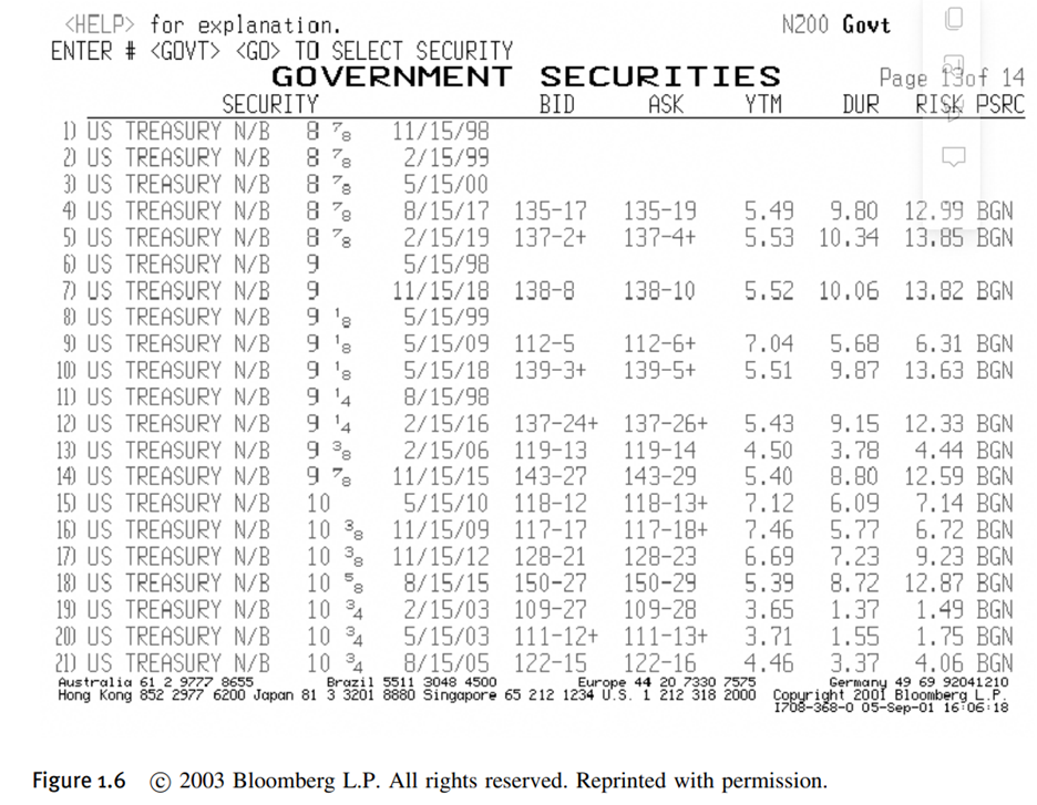 Illustration of the Bid–Ask Price Spread on the US T-Bond Market The following Bloomberg screen...