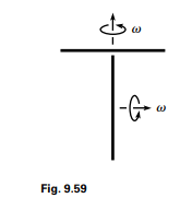 Two identical uniform sticks spin around their stationary centers with equal angular speeds, as...