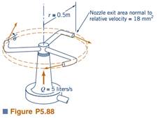 Five liters/s of water enter the rotor shown in Video V5.10 and Fig. P5.88 along the axis of...-2