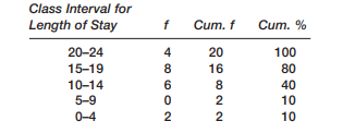 The width of a class interval is 3. The midpoint is 9. The apparent lower limit of the in-terval is:...