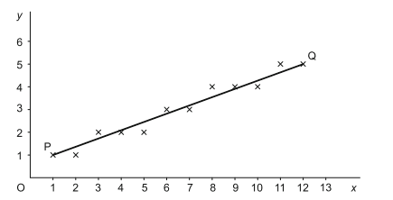 Since normal pixels are very small, they do not show very clearly which of them are selected by...-2