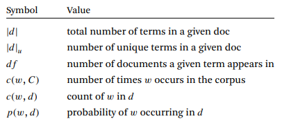 For the following values, explain whether we can efficiently get the value from a default (standard)...