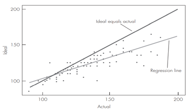 A Weighty Issue: Women Want Less, Men Want More Do you like your weight? Let me guess . . . If...-1