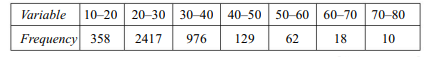 Calculate the measure of skewness based on quartiles and median from the following data: Calculate...-1