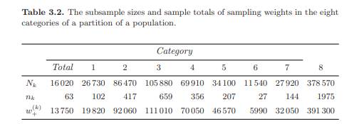 Table 3.2 summarises the sampling weights for a partition of a population into its eight categories...