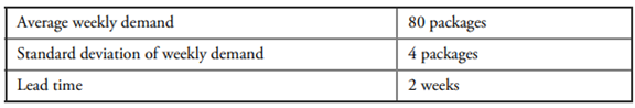 An inventory ordering system must be set up for Bandage T-150 based on the following data (assume...