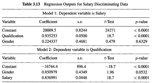 To decide whether a company is discriminating against women, the following data were collected from...