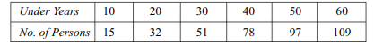 Calculate the quartile measure of skewness for the distribution of time taken by 100 workers to...-4