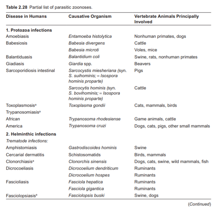 Based on the microbiological guidelines given in Tables 2.27 and 2.28, you are to survey a waste...-3