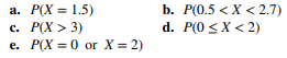 The sample space of a random experiment is and each outcome is equally likely. A random variable is...-3