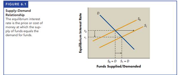 Equilibrium rate of interest To estimate the equilibrium rate of interest, the economics division of...-2