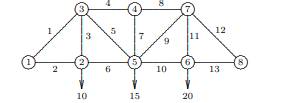 The following diagram depicts a plane truss having 13 members (the numbered lines) connected by 10...-1