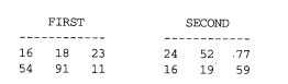 a. Write a C program that adds the values of all elements in the val array used in Exercise 2 and...