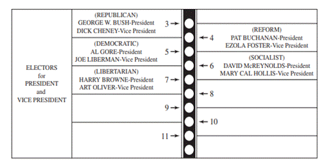 The 2000 U.S. Presidential election was very close and hotly contested. George W. Bush was...