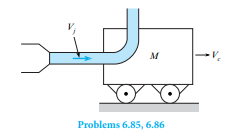 A water jet strikes a cart as shown. Aft er striking the cart, the water is defl ected vertically...