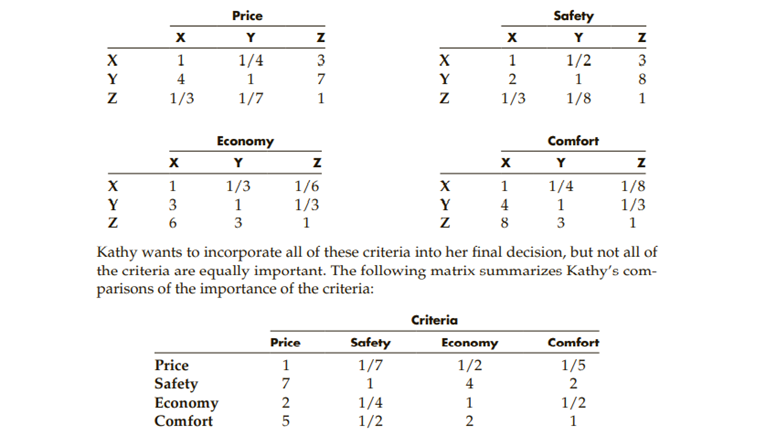 Kathy Jones is planning to buy a new minivan but, after narrowing her choices down to three models...