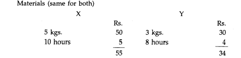 The standard material and labour cost for two products X and Y are:-1