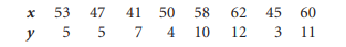 Use the following data for parts (a) through (g). a. Determine the equation of the simple regression...