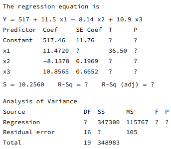 Consider the following computer output. a. Fill in the missing values. Use bounds for the P-values....