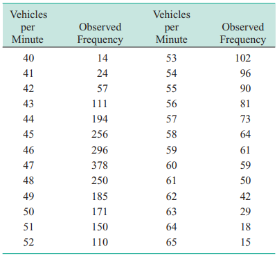 The number of cars passing eastbound through the intersection of Mill Avenue and University Avenue...-1