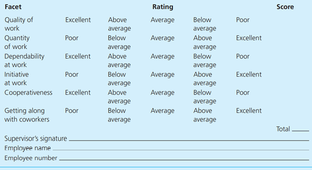 A large manufacturing company has been having difficulty with its performance evaluation system. All...