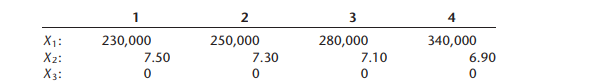 Refer to Grocery retailer Problem 6.9. Assume that regression model (6.5) for three predictor...