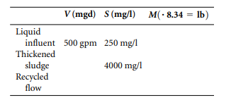 Flow monitoring in the sewer suggests a direct connection between rain water runoff and sewer flow....