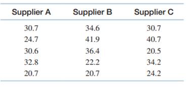 P&Q is a plastic bucket manufacturer. It chooses to use polypropylene in manufacturing the buckets...